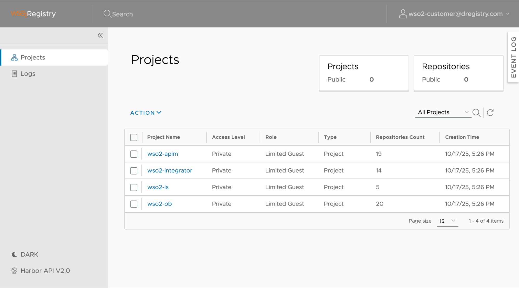 Project dashboard